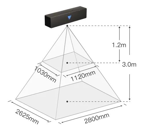 Epic Eye Laser L V2S FOV
