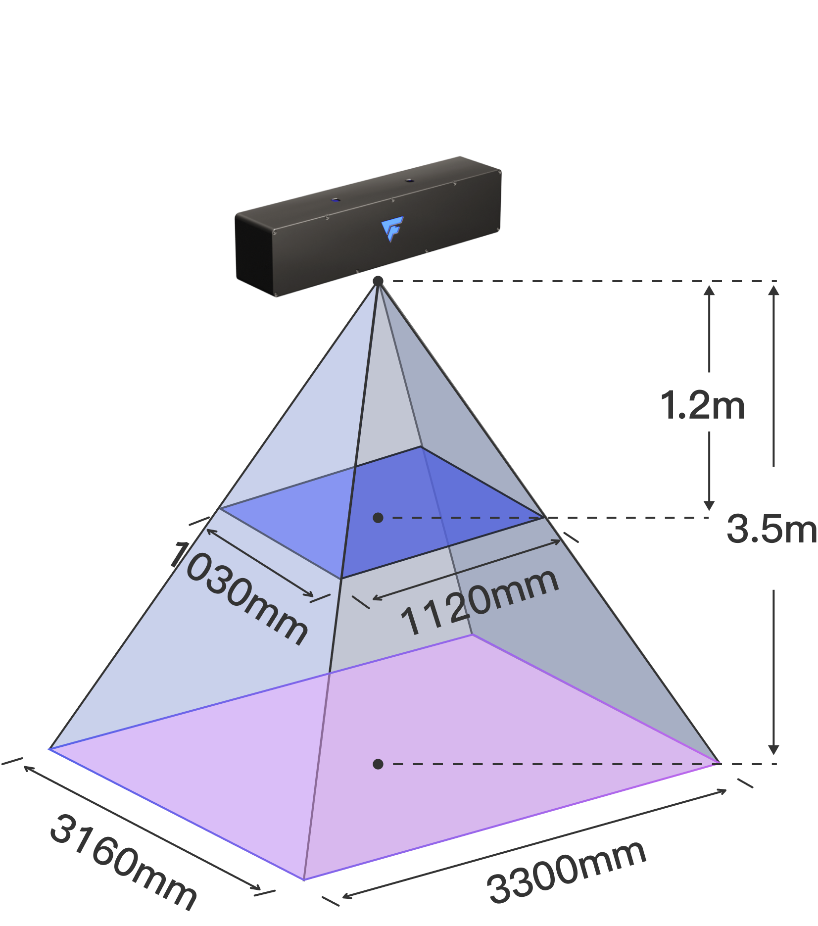 物流相机2.png
