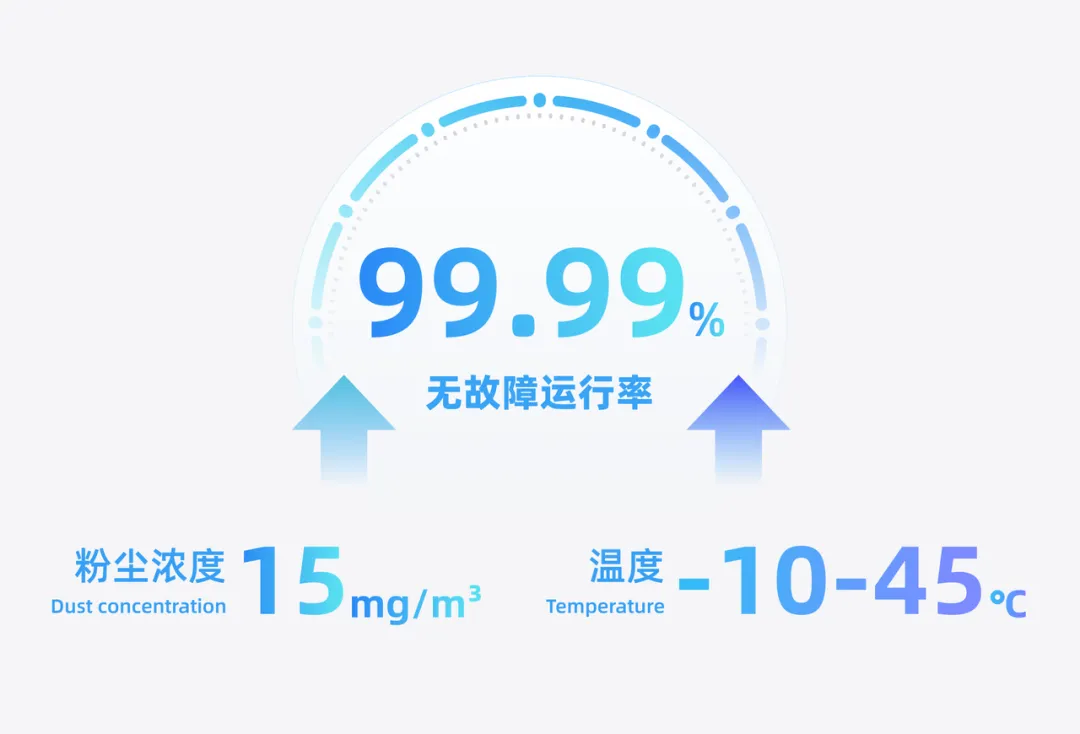 3D智能相机3.webp